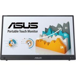 Монітор Asus 15.6