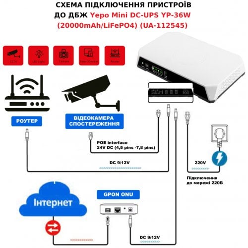 Купить ИБП для роутеров Yepo Mini DC-UPS YP-36W/20000mAh (UA-112545) - цена в Харькове, Киеве, Днепре, Одессе
в интернет-магазине Telemart фото