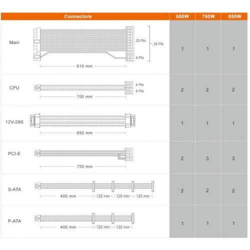 Блок живлення Cougar GEX PRO 650W (GEXPRO650) купити з перевіркою сумісності: огляд, характеристики, ціна у Києві, Львові, Вінниці, Хмельницькому, Івано-Франківську, Україні | інтернет-магазин TELEMART.UA фото