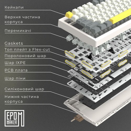 Купити Клавіатура EPOMAKER TH80 Pro V2 RGB Mechanical Wisteria Tactile Switch Hot-Swap (TH80-PROV2-W-WT) White - ціна в Києві, Львові, Вінниці, Хмельницькому, Франківську, Україні | інтернет-магазин TELEMART.UA фото