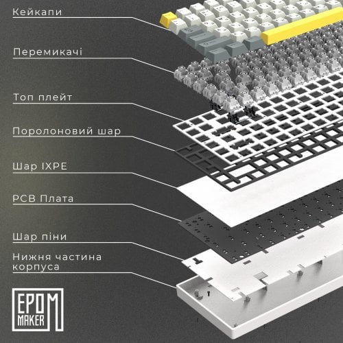 Купити Клавіатура EPOMAKER EP84 Plus RGB Mechanical Wisteria Linear Switch Hot-Swap (EP84-W-WL) White - ціна в Києві, Львові, Вінниці, Хмельницькому, Франківську, Україні | інтернет-магазин TELEMART.UA фото