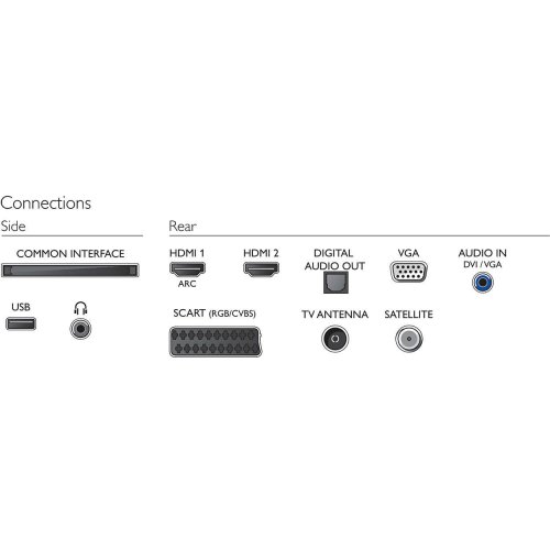 Купить Телевизор Philips 22PFS4022/12 - цена в Харькове, Киеве, Днепре, Одессе
в интернет-магазине Telemart фото