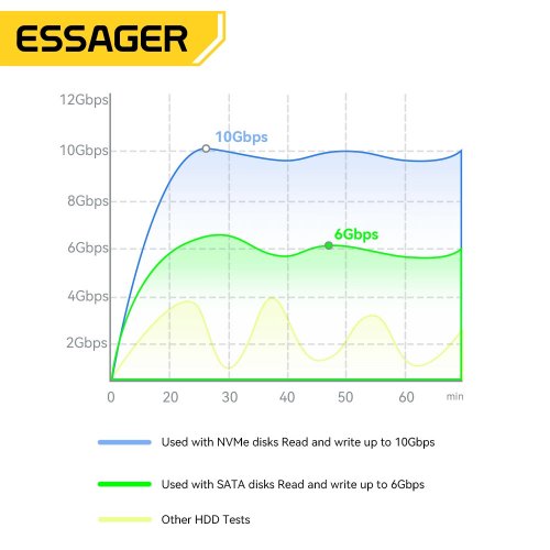 Купить Внешний карман Essager for M.2 SATA/NVME - USB Type-C (EYPSN-XJ0G-Z) Grey - цена в Харькове, Киеве, Днепре, Одессе
в интернет-магазине Telemart фото