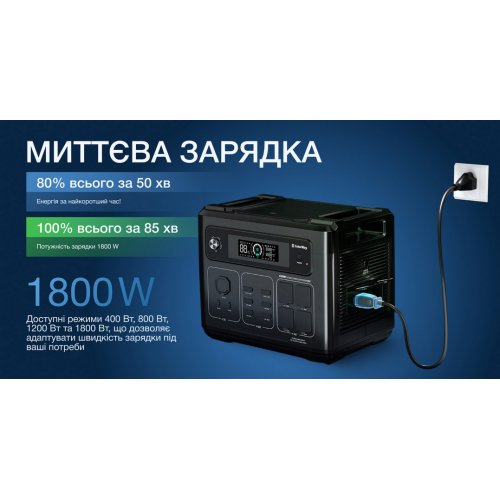 Купити Зарядна станція ColorWay 2400W 2048Wh (CW-PR-2K2W-01) - ціна в Києві, Львові, Вінниці, Хмельницькому, Франківську, Україні | інтернет-магазин TELEMART.UA фото