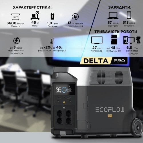 Купить Уценка зарядная станция EcoFlow DELTA Pro 3600W 3600Wh (После ремонта, 716346) - цена в Харькове, Киеве, Днепре, Одессе
в интернет-магазине Telemart фото