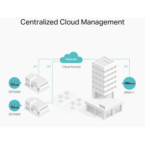 Купить Маршрутизатор TP-LINK Omada ER706W - цена в Харькове, Киеве, Днепре, Одессе
в интернет-магазине Telemart фото