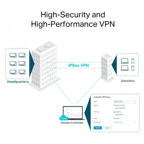 Купить Маршрутизатор TP-LINK Omada ER706W - цена в Харькове, Киеве, Днепре, Одессе
в интернет-магазине Telemart фото