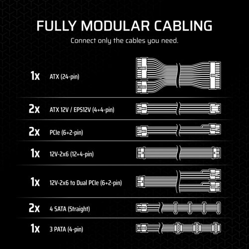 Купить Блок питания Corsair RM750x 750W (CP-9020285-EU) с проверкой совместимости: обзор, характеристики, цена в Киеве, Днепре, Одессе, Харькове, Украине | интернет-магазин TELEMART.UA фото