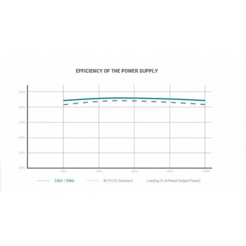 Блок живлення Deepcool PF750 750W (R-PF750D-HA0B-EU) (Стан нового, 731140) купити з перевіркою сумісності: огляд, характеристики, ціна у Києві, Львові, Вінниці, Хмельницькому, Івано-Франківську, Україні | інтернет-магазин TELEMART.UA фото