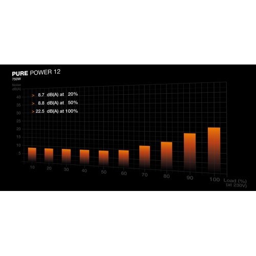 Купить Блок питания Be Quiet! Pure Power 12 750W (BP003EU) с проверкой совместимости: обзор, характеристики, цена в Киеве, Днепре, Одессе, Харькове, Украине | интернет-магазин TELEMART.UA фото