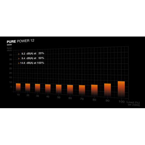 Купить Блок питания Be Quiet! Pure Power 12 550W (BP001EU) с проверкой совместимости: обзор, характеристики, цена в Киеве, Днепре, Одессе, Харькове, Украине | интернет-магазин TELEMART.UA фото
