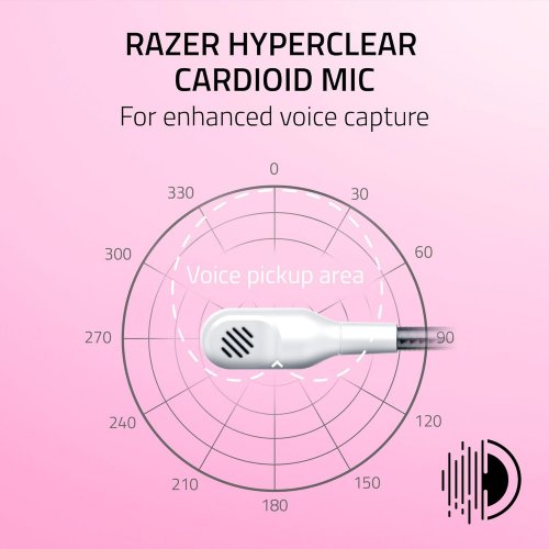 Купить Наушники Razer Kraken Kitty V2 (RZ04-04730600-R3M1) White - цена в Харькове, Киеве, Днепре, Одессе
в интернет-магазине Telemart фото