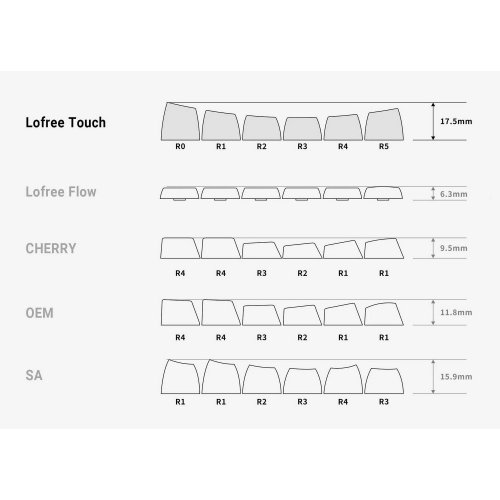 Купити Клавіатура Lofree OE902 Touch 68 Mechanical Gateron Linear Switches Wireless (LO-6922694806260) Tofu - ціна в Києві, Львові, Вінниці, Хмельницькому, Франківську, Україні | інтернет-магазин TELEMART.UA фото