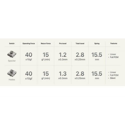 Клавиатура Lofree OE921 Flow Lite 84 Mechanical Linear Switches Wireless (LO-6922694806857) Marble купить в Украине | Telemart фото