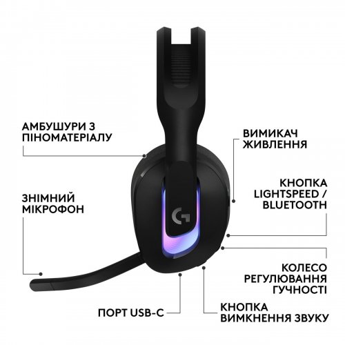 Купить Наушники Logitech G522 Lightspeed Wireless (981-001544) Black - цена в Харькове, Киеве, Днепре, Одессе
в интернет-магазине Telemart фото