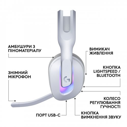 Наушники Logitech G522 Lightspeed Wireless (981-001550) White купить в Украине: Киев, Днепр, Харьков, Одесса  | Низкая цена, отзывы, характеристики от TELEMART фото
