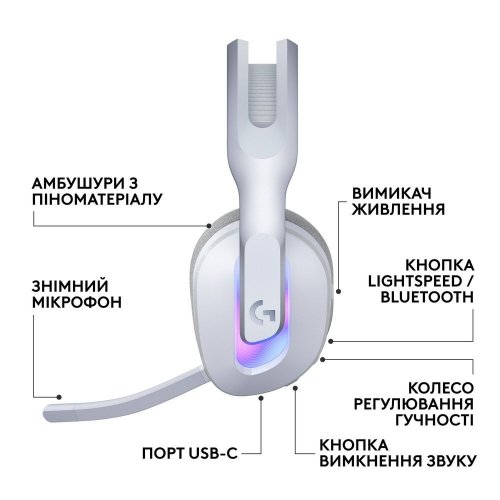 Купить Наушники Logitech G522 Lightspeed Wireless (981-001550) White - цена в Харькове, Киеве, Днепре, Одессе
в интернет-магазине Telemart фото