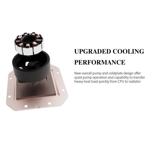 Готова СВО Thermalright Frozen Warframe Pro 360 ARGB White купити з перевіркою сумісності: огляд, характеристики, ціна у Києві, Львові, Вінниці, Хмельницькому, Івано-Франківську, Україні | інтернет-магазин TELEMART.UA фото