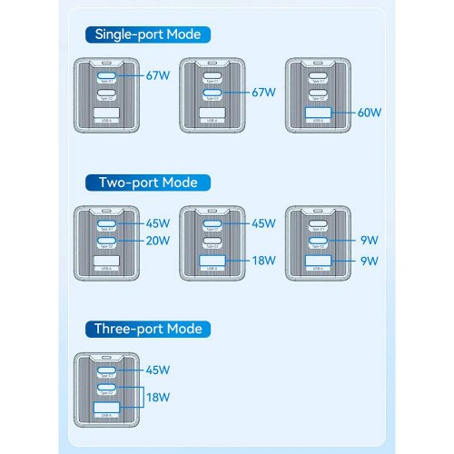 Купить Уценка сетевое зарядное устройство Essager Kolsang GaN Travel USB + 2 x USB Type-C 67W (ECTAC-KSB01-Z) Black (Повреждена упаковка, 762385) - цена в Харькове, Киеве, Днепре, Одессе
в интернет-магазине Telemart фото