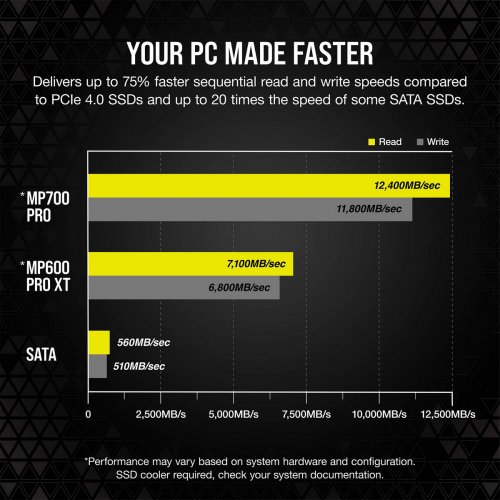 Купить SSD-диск Corsair MP700 PRO 3D NAND TLC 4TB M.2 (2280 PCI-E) NVMe x4 (CSSD-F4000GBMP700PNH) с проверкой совместимости: обзор, характеристики, цена в Киеве, Днепре, Одессе, Харькове, Украине | интернет-магазин TELEMART.UA фото
