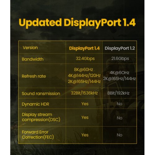 Купити Уцінка кабель Ugreen DP114 DisplayPort-DisplayPort 8K 1.4 2m (80392) Black (Пошкоджено пакування, 762612) - ціна в Києві, Львові, Вінниці, Хмельницькому, Франківську, Україні | інтернет-магазин TELEMART.UA фото