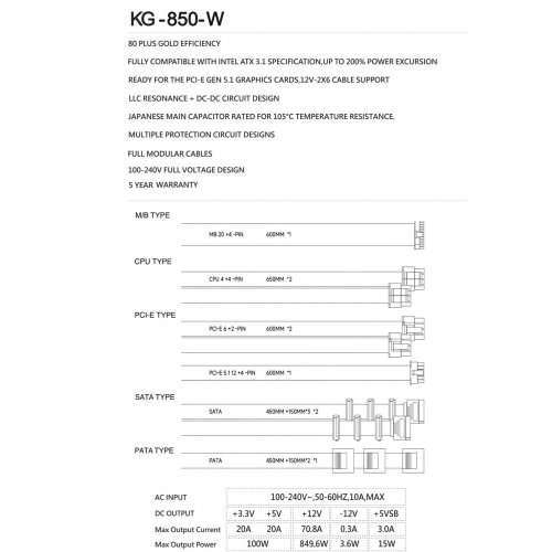 Блок живлення Thermalright KG-850 850W (TR-KG850W) White купити з перевіркою сумісності: огляд, характеристики, ціна у Києві, Львові, Вінниці, Хмельницькому, Івано-Франківську, Україні | інтернет-магазин TELEMART.UA фото