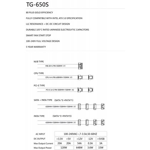 Купить Блок питания Thermalright TG-650S 650W (TR-TG650S) Black с проверкой совместимости: обзор, характеристики, цена в Киеве, Днепре, Одессе, Харькове, Украине | интернет-магазин TELEMART.UA фото