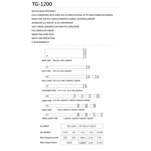 Купить Блок питания Thermalright TG-1200 1200W (TR-TG 1200) Black с проверкой совместимости: обзор, характеристики, цена в Киеве, Днепре, Одессе, Харькове, Украине | интернет-магазин TELEMART.UA фото