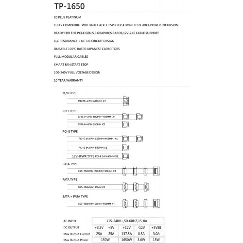 Купить Блок питания Thermalright TP-1650 1650W (TR-TP 1650) Black с проверкой совместимости: обзор, характеристики, цена в Киеве, Днепре, Одессе, Харькове, Украине | интернет-магазин TELEMART.UA фото