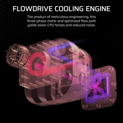 Купить Уценка готовая сво Corsair iCUE LINK TITAN 360 RX LCD (CW-9061023-WW) Black (Следы установки, 762817) с проверкой совместимости: обзор, характеристики, цена в Киеве, Днепре, Одессе, Харькове, Украине | интернет-магазин TELEMART.UA фото