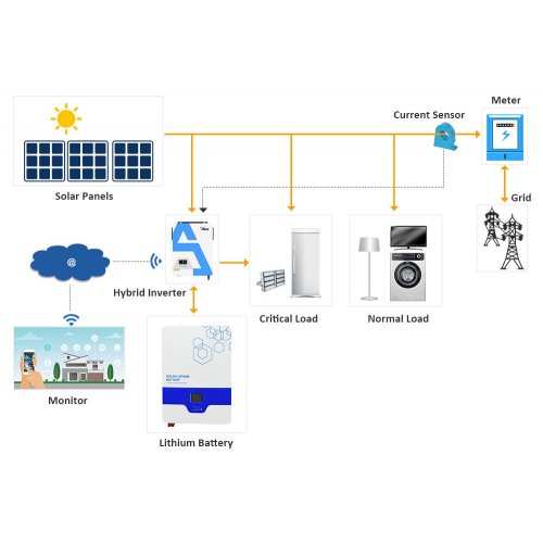 Купити Уцінка акумуляторна батарея Anern LiFePO4 51.2V 100Ah 5.12kWh (AN-LPB-N-48100) (Вскрите пакування, 763670) - ціна в Києві, Львові, Вінниці, Хмельницькому, Франківську, Україні | інтернет-магазин TELEMART.UA фото
