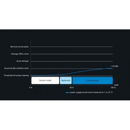 Купить Блок питания Seasonic Vertex PX-750W ATX 3.1 (VERTEX PX-750) с проверкой совместимости: обзор, характеристики, цена в Киеве, Днепре, Одессе, Харькове, Украине | интернет-магазин TELEMART.UA фото