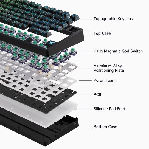 Клавиатура MCHOSE Jet 75 RGB Kailh Magnetic God Switch (MC-JET75-9) White Topographic купить в Украине: Киев, Днепр, Харьков, Одесса  | Низкая цена, отзывы, характеристики от TELEMART фото