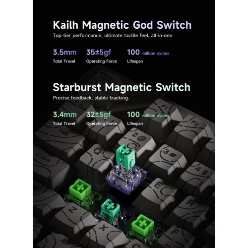 Клавиатура MCHOSE Jet 75 RGB Kailh Magnetic God Switch (MC-JET75-9) White Topographic купить в Украине: Киев, Днепр, Харьков, Одесса  | Низкая цена, отзывы, характеристики от TELEMART фото