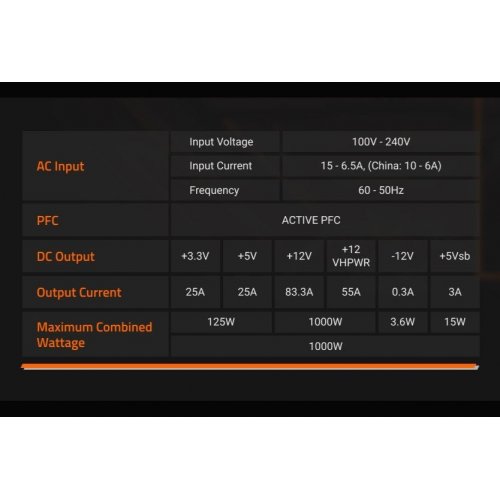Уцінка блок живлення Gigabyte UD1000GM PG5 1000W Rev. 2.0 (GP-UD1000GM PG5) (Сліди встановлення, 765589) купити з перевіркою сумісності: огляд, характеристики, ціна у Києві, Львові, Вінниці, Хмельницькому, Івано-Франківську, Україні | інтернет-магазин TELEMART.UA фото