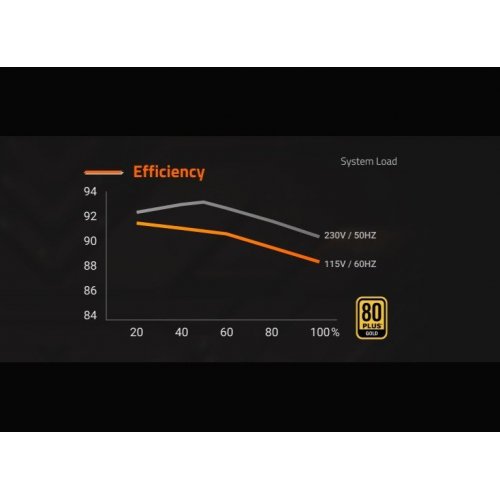 Уцінка блок живлення Gigabyte UD1000GM PG5 1000W Rev. 2.0 (GP-UD1000GM PG5) (Сліди встановлення, 765589) купити з перевіркою сумісності: огляд, характеристики, ціна у Києві, Львові, Вінниці, Хмельницькому, Івано-Франківську, Україні | інтернет-магазин TELEMART.UA фото