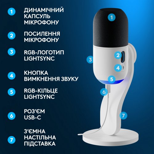 Купити Мікрофон Logitech Yeti GX Dynamic RGB (988-000576) Off-White - ціна в Києві, Львові, Вінниці, Хмельницькому, Франківську, Україні | інтернет-магазин TELEMART.UA фото