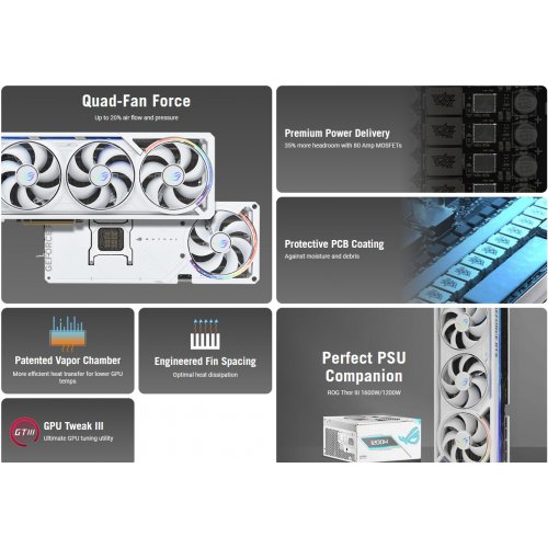Відеокарта Asus ROG Astral GeForce RTX 5090 White OC 32768MB (ROG-ASTRAL-RTX5090-O32G-WHITE) купити з перевіркою сумісності: огляд, характеристики, ціна у Києві, Львові, Вінниці, Хмельницькому, Івано-Франківську, Україні | інтернет-магазин TELEMART.UA фото