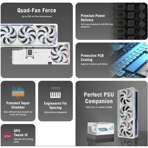 Відеокарта Asus ROG Astral GeForce RTX 5080 White 16384MB (ROG-ASTRAL-RTX5080-16G-WHITE) купити з перевіркою сумісності: огляд, характеристики, ціна у Києві, Львові, Вінниці, Хмельницькому, Івано-Франківську, Україні | інтернет-магазин TELEMART.UA фото