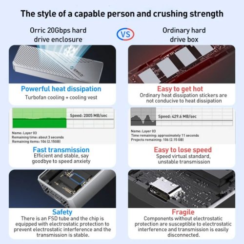 Купити Зовнішня кишеня ORICO CNM2-G20 M.2 NVME SSD Enclosure USB Type-C (ORICO-CNM2-G20-GY-BP) Grey - ціна в Києві, Львові, Вінниці, Хмельницькому, Франківську, Україні | інтернет-магазин TELEMART.UA фото