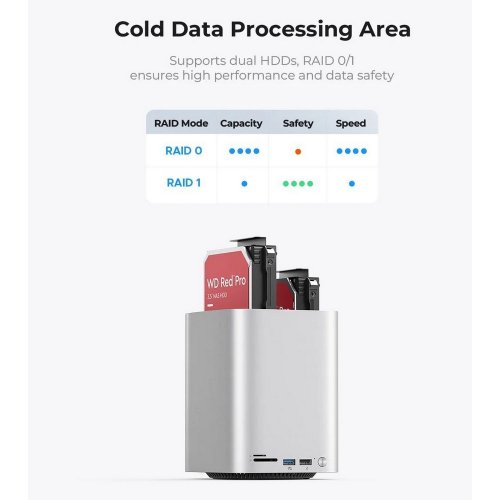 Купить USB-хаб ORICO M435 MiniTower Desktop Hybrid Storage System for Mac Mini (ORICO-M435-EU-SV-BP) Silver - цена в Харькове, Киеве, Днепре, Одессе
в интернет-магазине Telemart фото