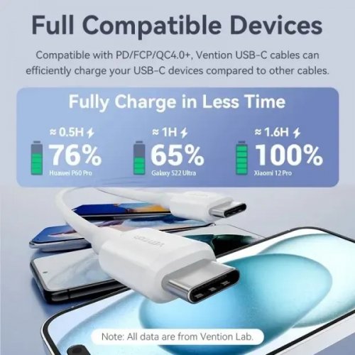 Купить Кабель Vention USB Type-C to USB Type-C 2.0 60W 2m (TRCBH) Black - цена в Харькове, Киеве, Днепре, Одессе
в интернет-магазине Telemart фото