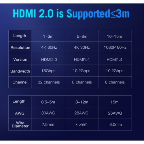 Купити Кабель Vention HDMI to HDMI V1.4 4K 5m (AACBJ) Black - ціна в Києві, Львові, Вінниці, Хмельницькому, Франківську, Україні | інтернет-магазин TELEMART.UA фото