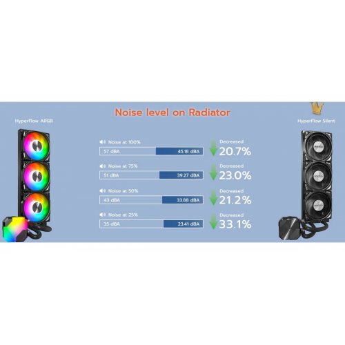 Готова СВО Montech HyperFlow Silent 360 Black купити з перевіркою сумісності: огляд, характеристики, ціна у Києві, Львові, Вінниці, Хмельницькому, Івано-Франківську, Україні | інтернет-магазин TELEMART.UA фото