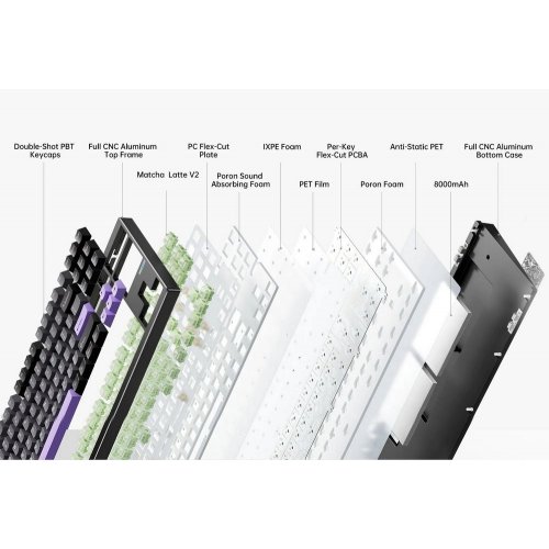Клавиатура MCHOSE GX87 Lite RGB Mechanical HUANO Matcha Latte V2 Switch Wireless (MC-GX87-A9) Blue Nano Spraying купить в Украине: Киев, Днепр, Харьков, Одесса  | Низкая цена, отзывы, характеристики от TELEMART фото