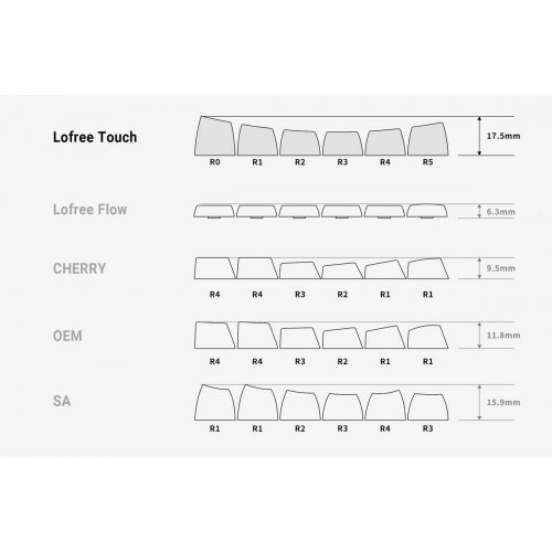 Купити Клавіатура Lofree OE902 Touch 100 Mechanical Gateron Linear Switches Wireless (LO-6922694805218) Tofu - ціна в Києві, Львові, Вінниці, Хмельницькому, Франківську, Україні | інтернет-магазин TELEMART.UA фото