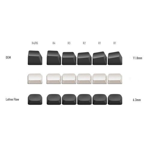 Клавиатура Lofree OE920 Edge Mechanical Kailh POM Switch 2.0 Wireless (LO-6922694806284) Metallic Silver купить в Украине: Киев, Днепр, Харьков, Одесса  | Низкая цена, отзывы, характеристики от TELEMART фото