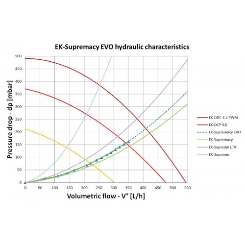 Продати Водоблок EKWB EK-Supremacy EVO Elite Edition-Intel 2011-3 (3831109800324) за Trade-In у інтернет-магазині Телемарт - Київ, Дніпро, Україна фото