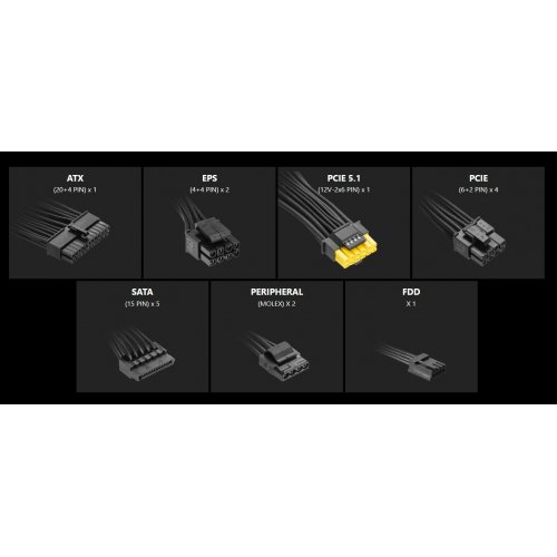 Блок живлення MSI MAG 750W PCIE5 (A750GLS PCIE5) купити з перевіркою сумісності: огляд, характеристики, ціна у Києві, Львові, Вінниці, Хмельницькому, Івано-Франківську, Україні | інтернет-магазин TELEMART.UA фото