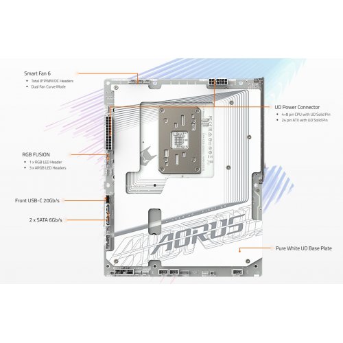Купить Материнская плата Gigabyte X870 AORUS STEALTH ICE (sAM5, AMD X870) с проверкой совместимости: обзор, характеристики, цена в Киеве, Днепре, Одессе, Харькове, Украине | интернет-магазин TELEMART.UA фото